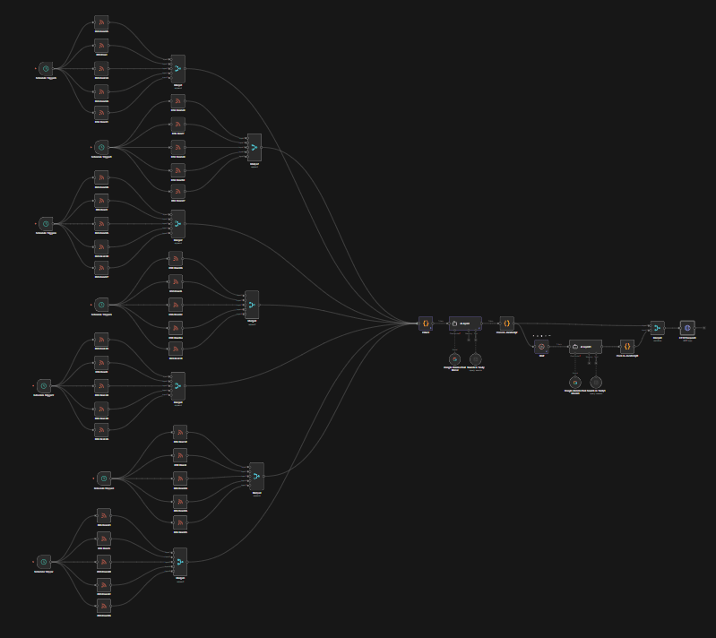 Autonomous Niche Blog Generation Engine